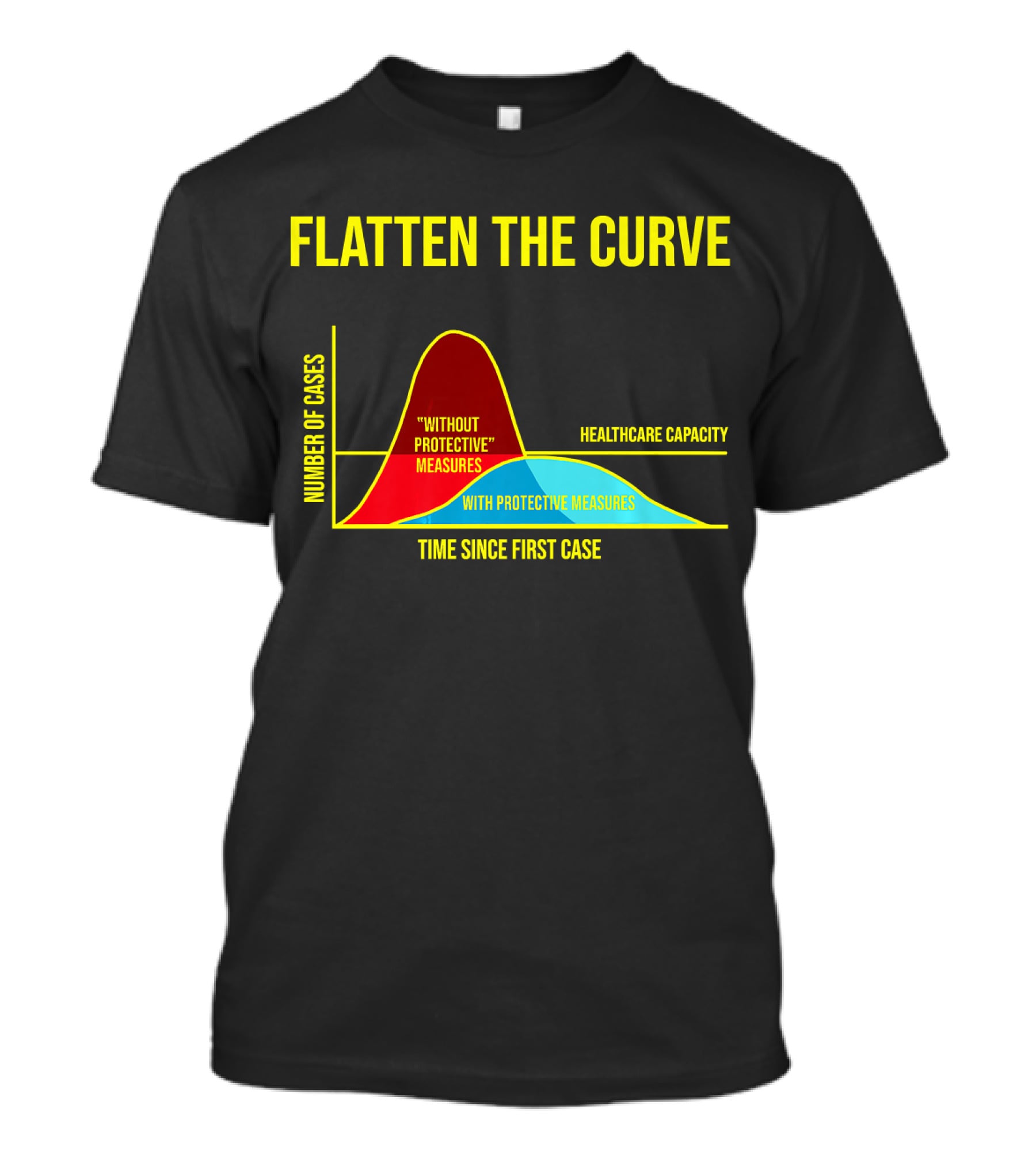 Flatten The Curve Number Of Cases Without Protective Measures Healthcare Capacity Time Since First Case T-Shirt