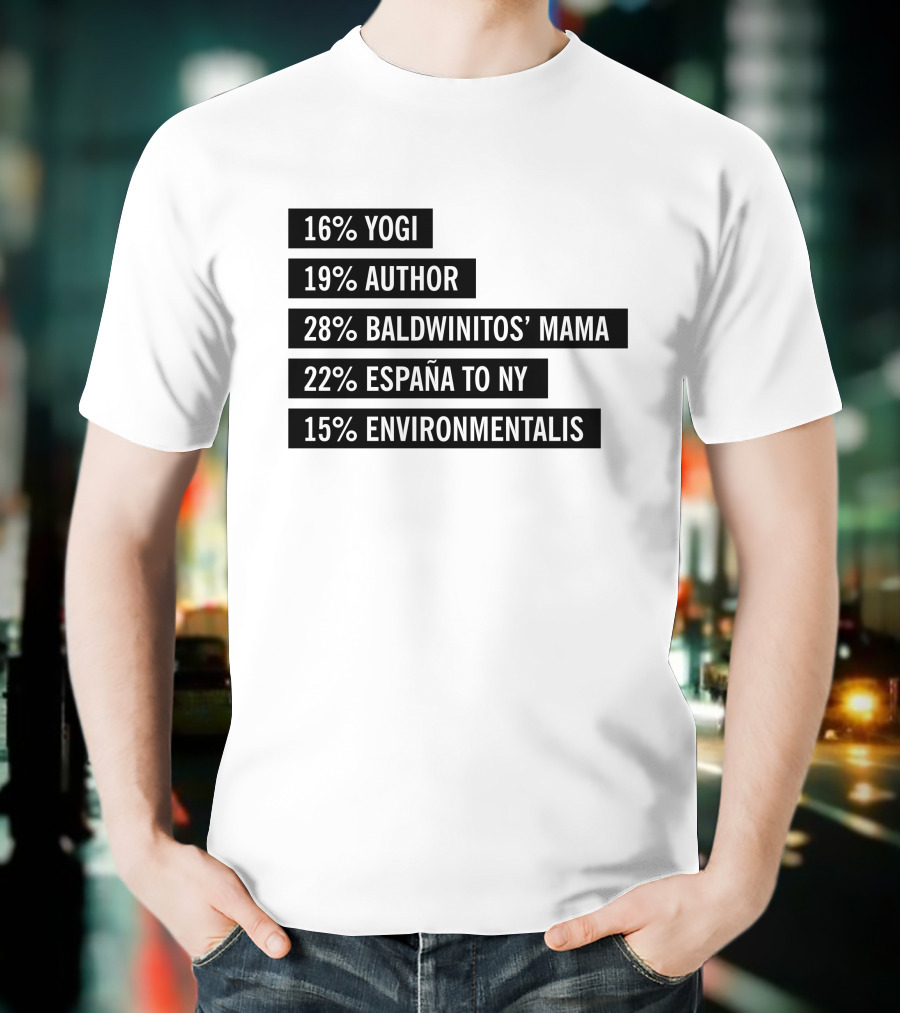 16% Yogi 19% Author 28% Baldwinitos’ Mama 22% España To NY 15% Environmentalist T-Shirt