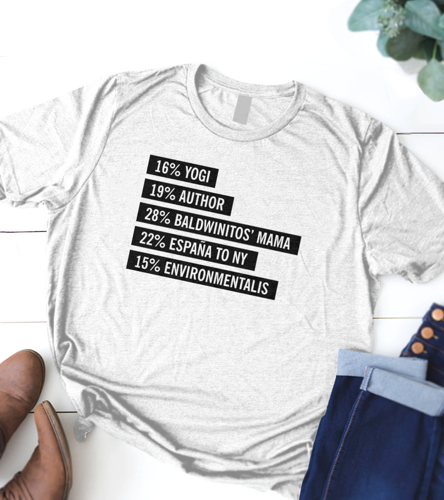 16% Yogi 19% Author 28% Baldwinitos’ Mama 22% España To NY 15% Environmentalist T-Shirt