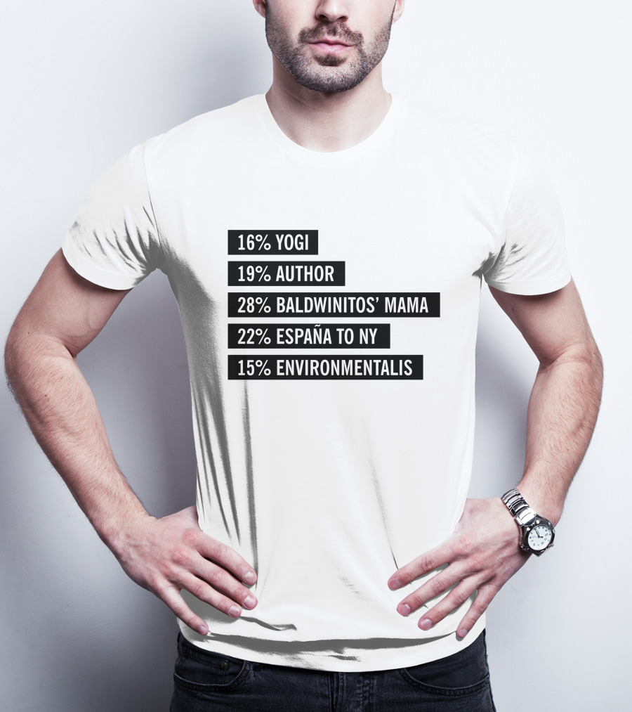 16% Yogi 19% Author 28% Baldwinitos’ Mama 22% España To NY 15% Environmentalist T-Shirt