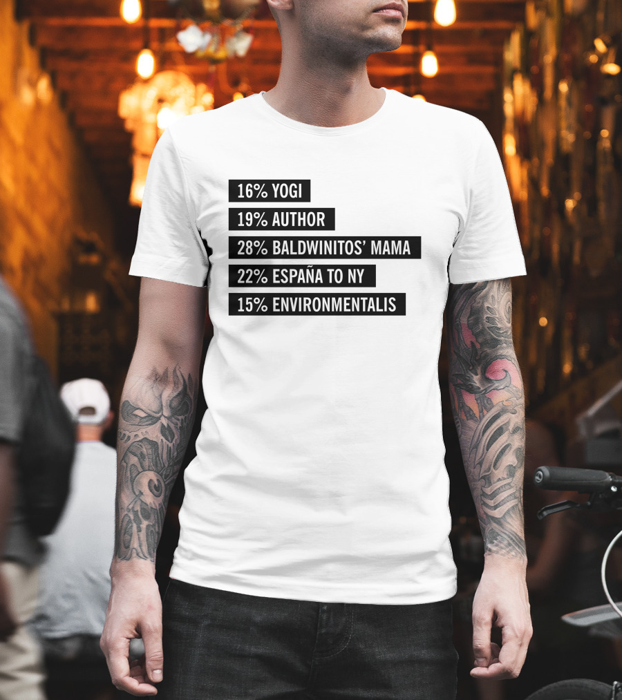 16% Yogi 19% Author 28% Baldwinitos’ Mama 22% España To NY 15% Environmentalist T-Shirt