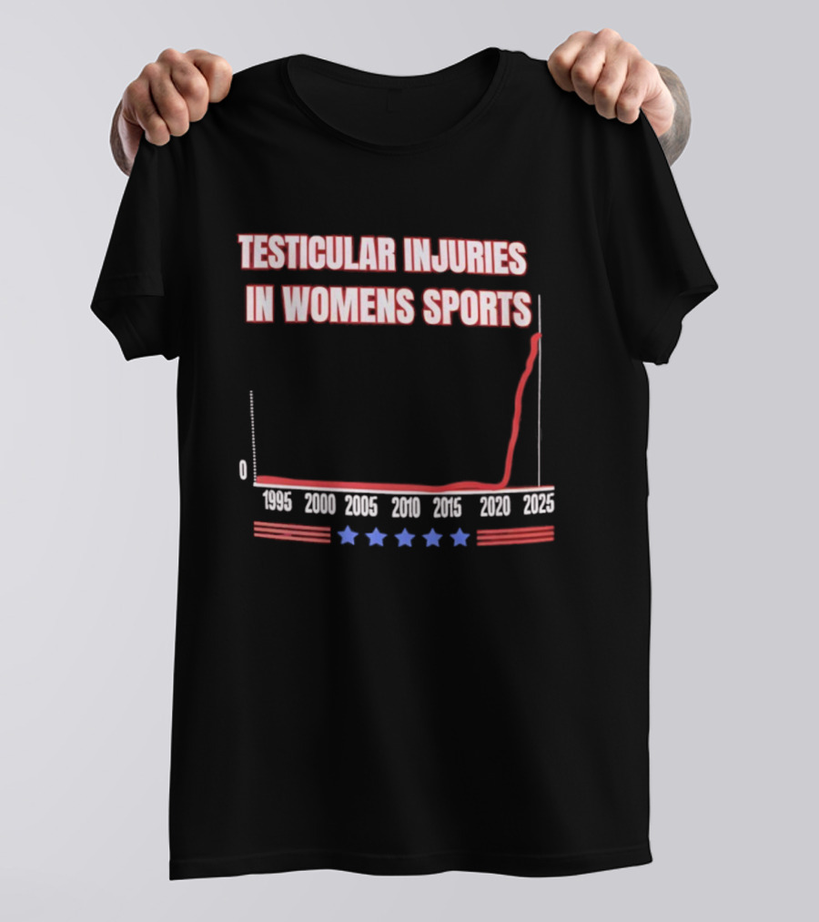 Testicular Injuries In Women's Sports Exponential Rise 2025 Chart T-Shirt