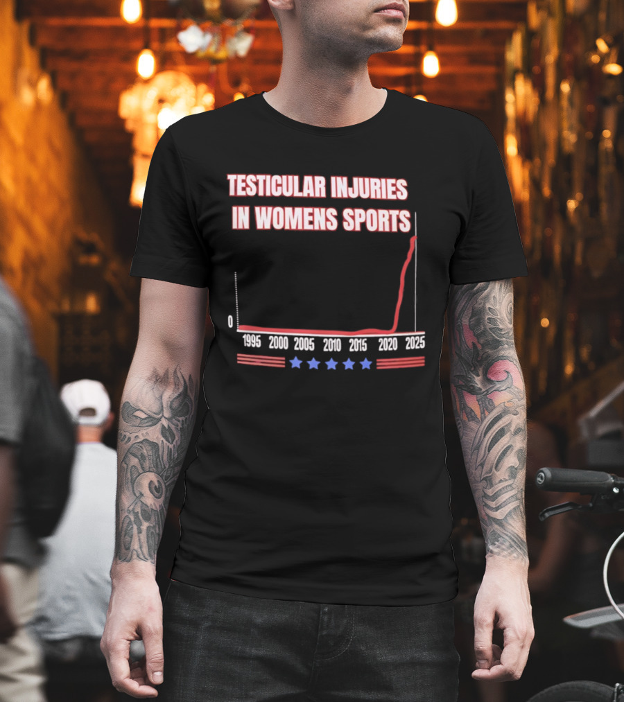 Testicular Injuries In Women's Sports Exponential Rise 2025 Chart T-Shirt
