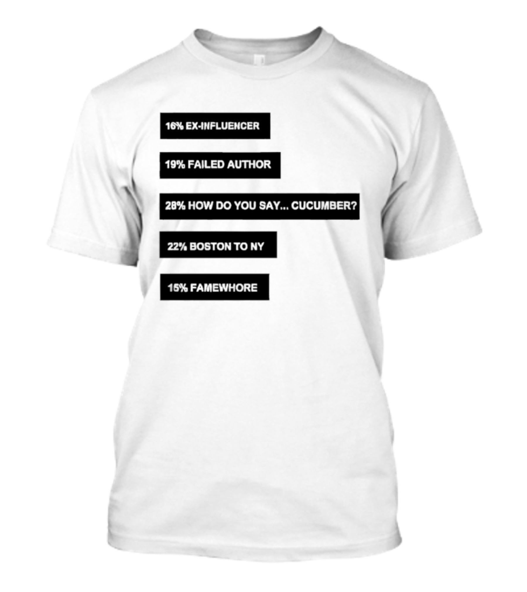 Percentages Ex Influencer 17% Failed Author Cucumber 37% Bottom Text 10% Sales Quotation T-Shirt