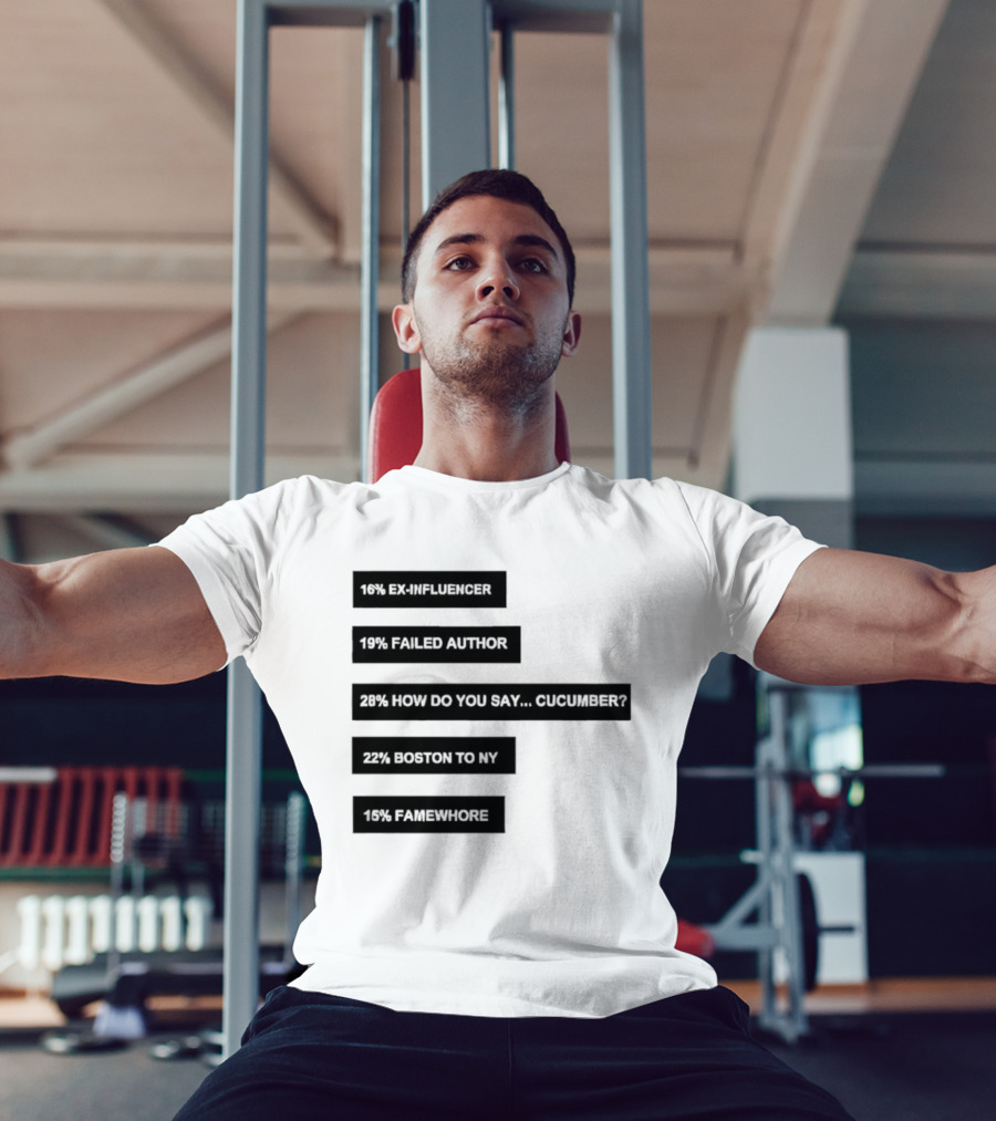 Percentages Ex Influencer 17% Failed Author Cucumber 37% Bottom Text 10% Sales Quotation T-Shirt