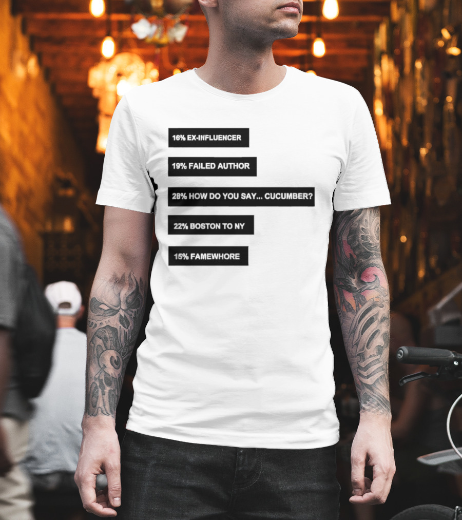 Percentages Ex Influencer 17% Failed Author Cucumber 37% Bottom Text 10% Sales Quotation T-Shirt