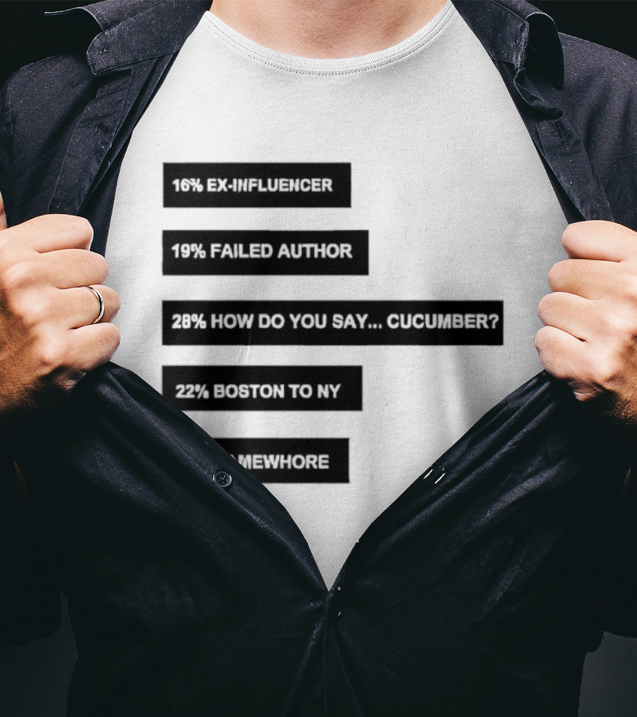 Percentages Ex Influencer 17% Failed Author Cucumber 37% Bottom Text 10% Sales Quotation T-Shirt