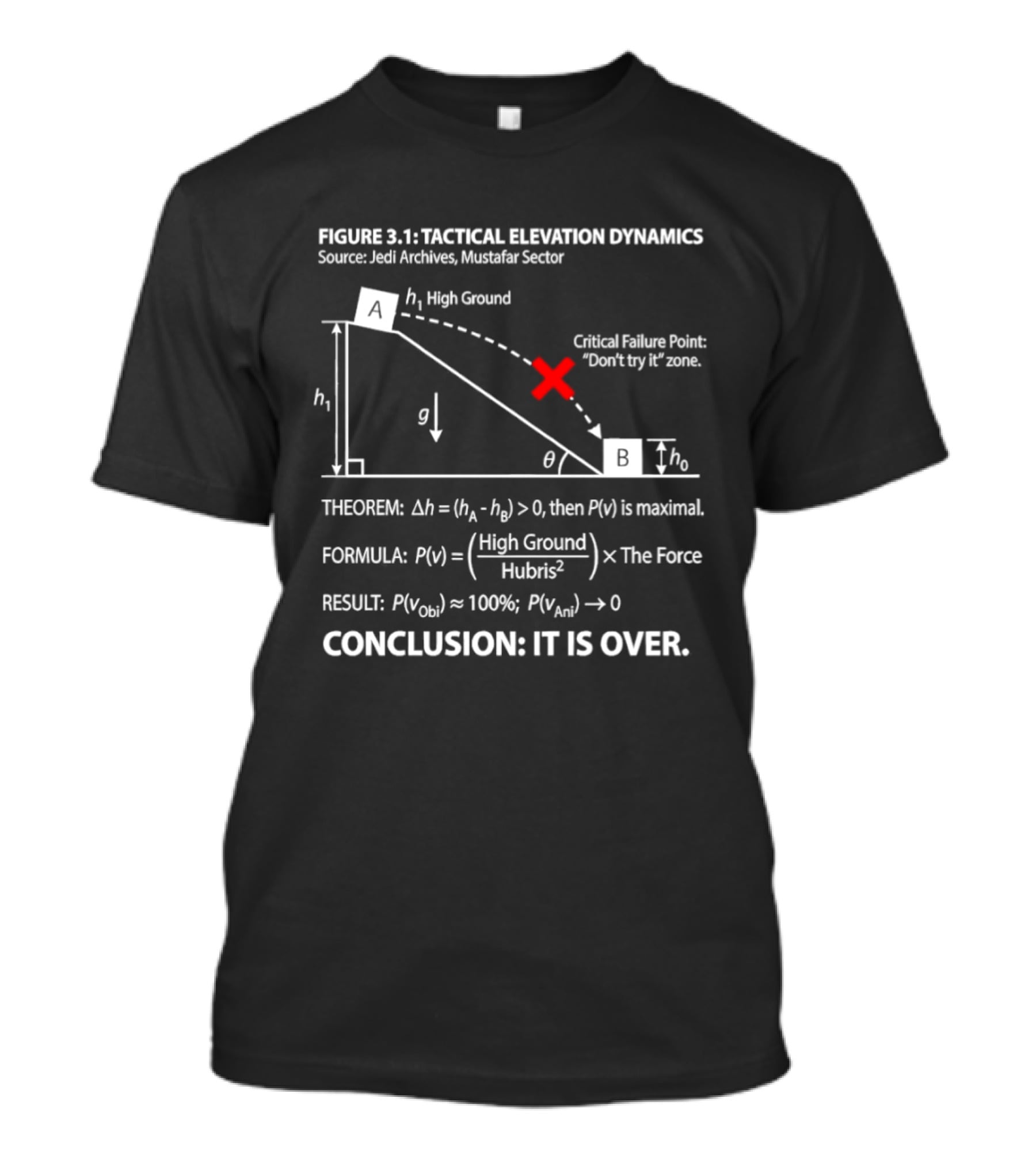 FIGURE 3.1 Tactical Elevation Dynamics Theorem Formula Result High Ground The Force Hubris T-Shirt