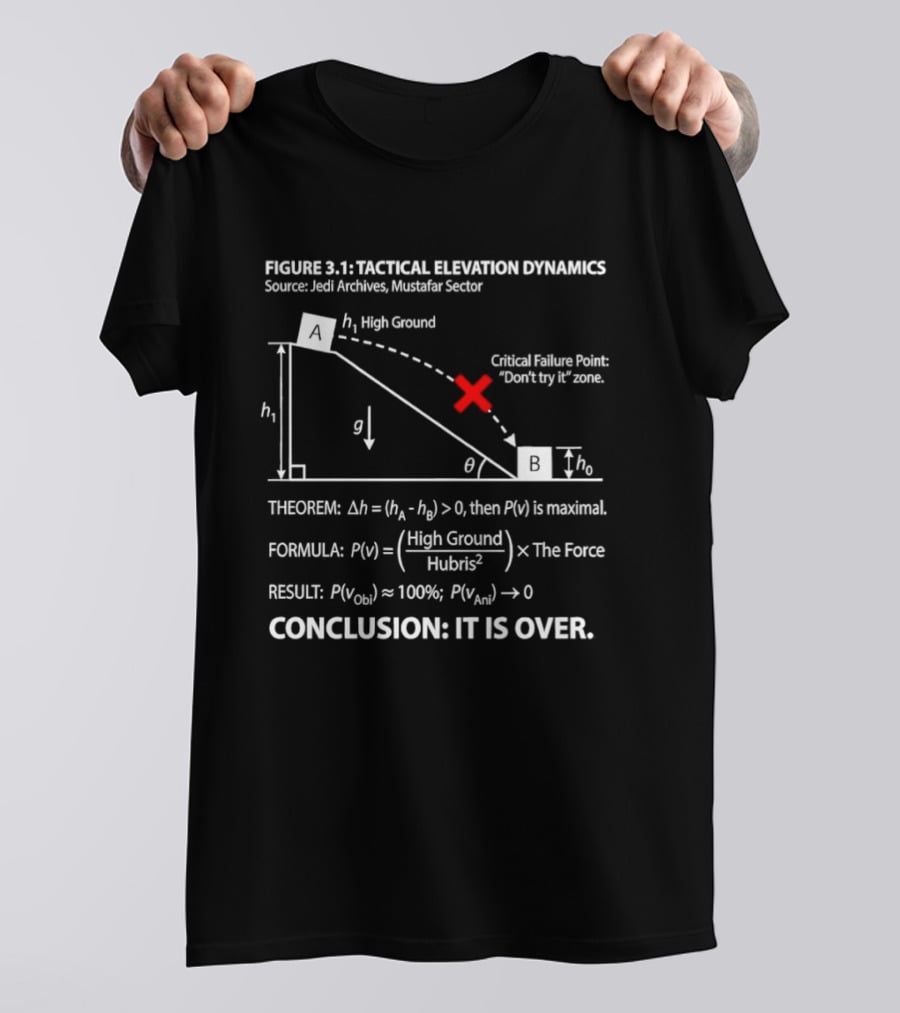 FIGURE 3.1 Tactical Elevation Dynamics Theorem Formula Result High Ground The Force Hubris T-Shirt