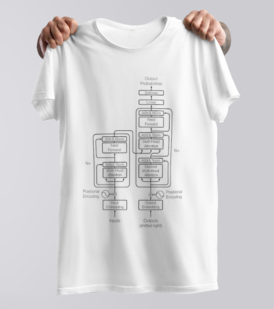 Transformer Attention Is All You Need Encoder Decoder Neural Network Diagram T-Shirt