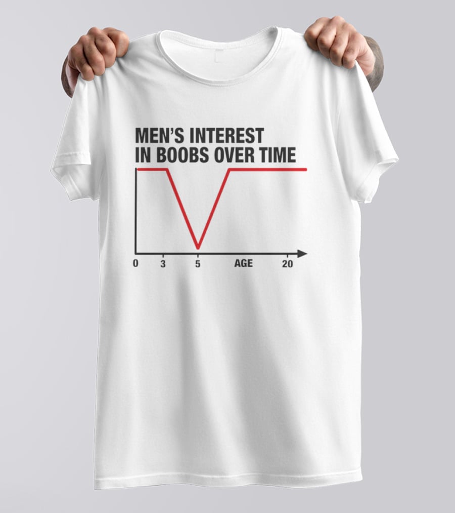 Men's Interest In Boobs Over Time Age Graph Funny Chart T-Shirt