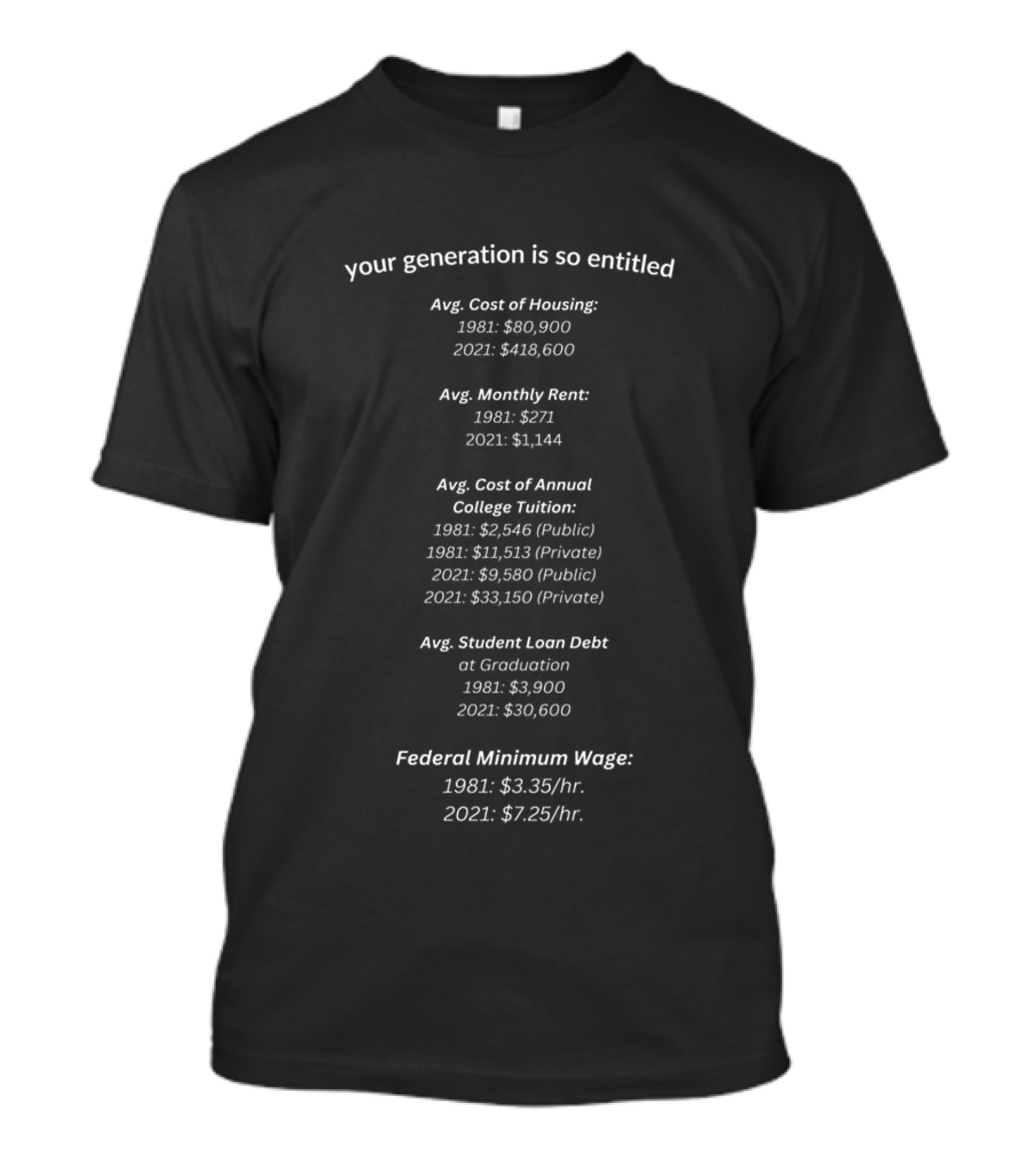 Your Generation Is So Entitled Avg Cost Of Housing Rent College Tuition Student Loan Federal Minimum Wage Comparison 1981 2021 T-Shirt
