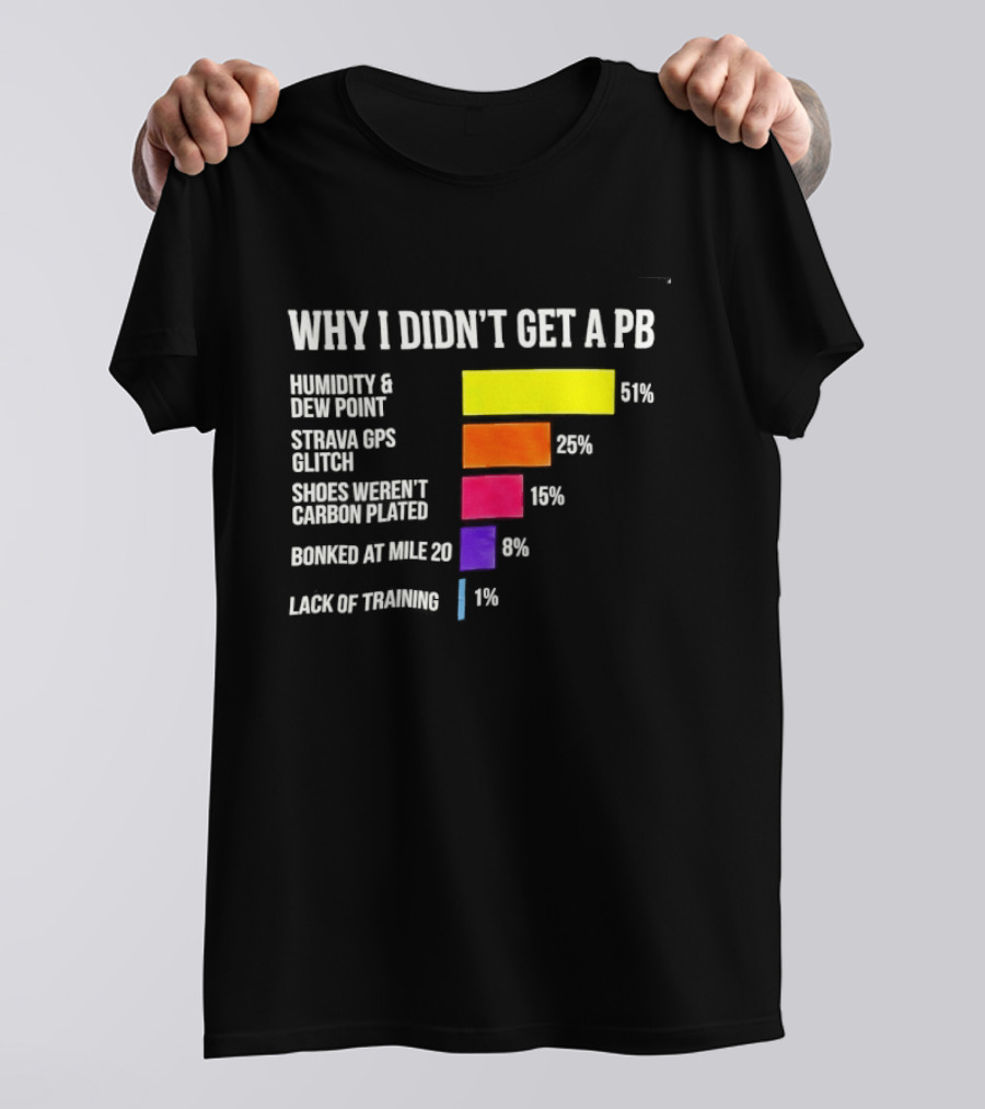 Why I Didn't Get A PB Humidity Dew Point Strava Glitch Squirrel Bananas Lack Of Training T-Shirt
