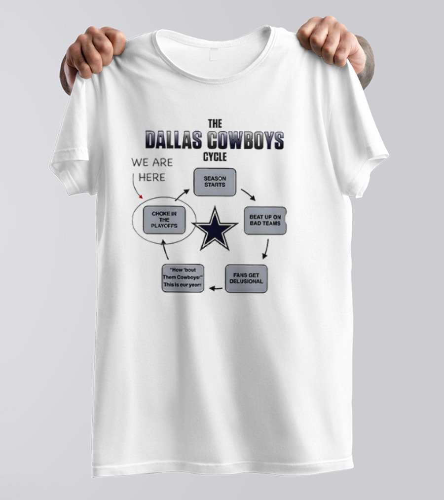 The Dallas Cowboys Cycle Choke In The Playoffs Fans Get Delusional Season Starts Beat Up On Bad Teams T-Shirt