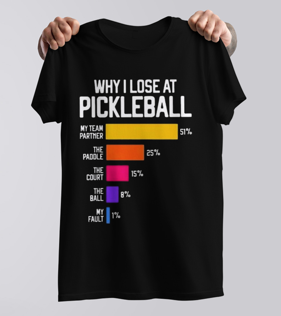 Why I Lose At Pickleball My Team Partner 51% The Paddle 25% The Court 15% The Ball 8% My Fault 1% T-Shirt